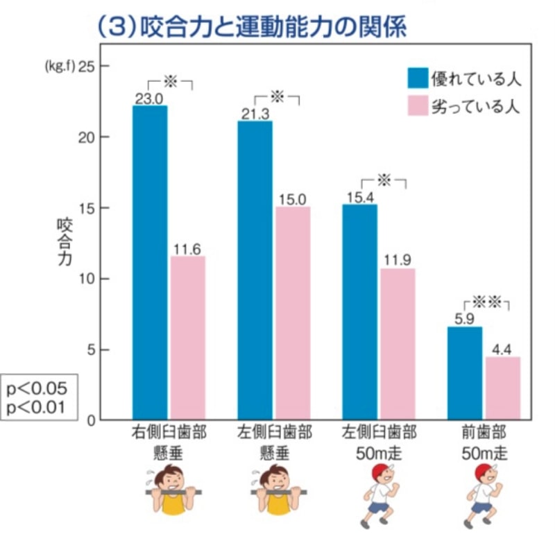 グラフ